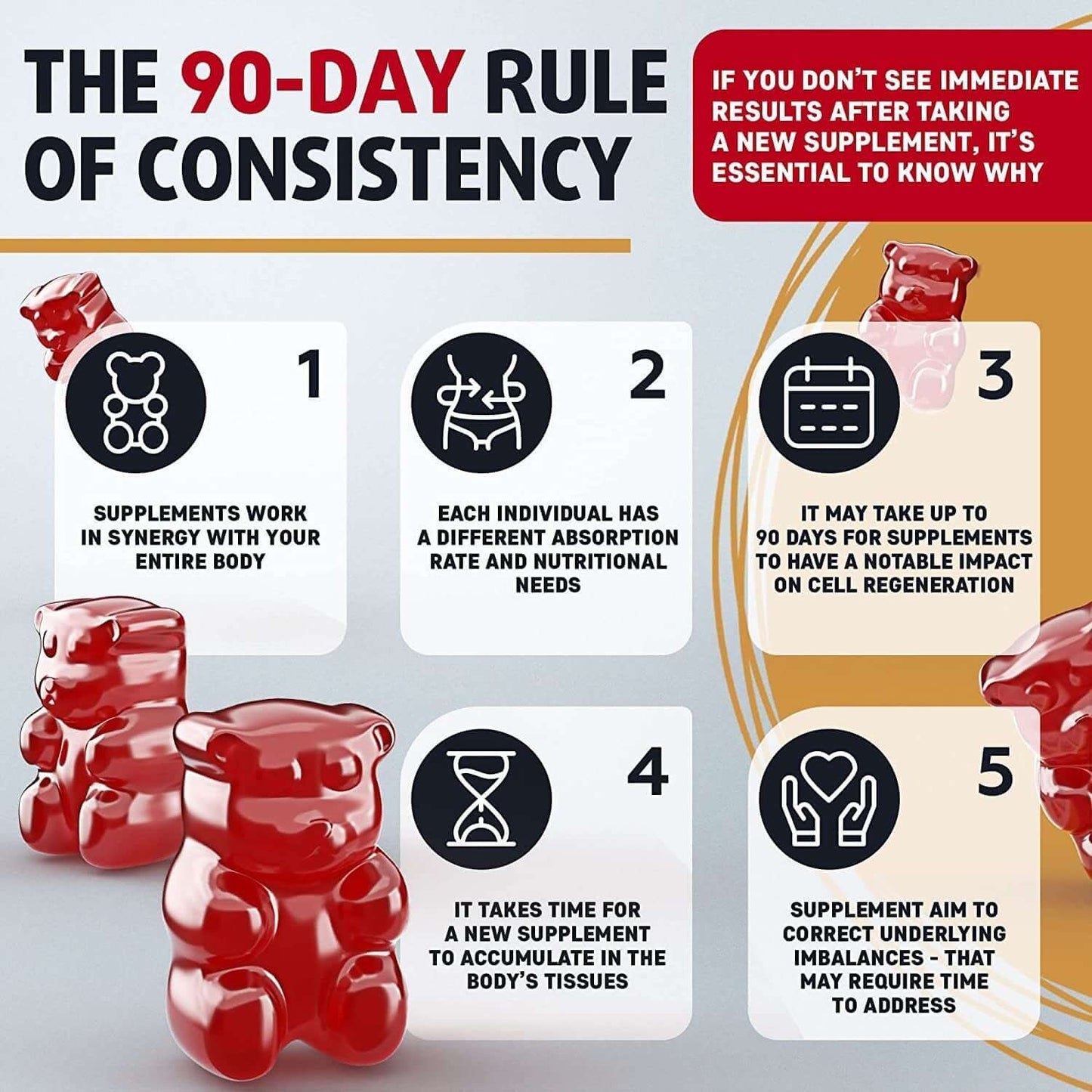 Infographic explaining the 90-day rule of consistency for supplements with gummy bears illustration.